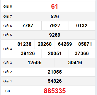 Bảng quay thử Cà Mau 10/11/2025