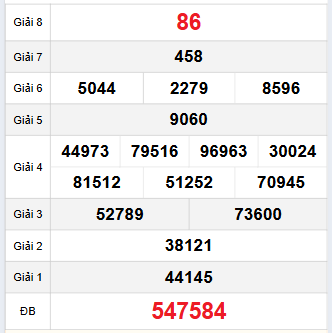 Bảng quay thử Cà Mau 24/11/2025