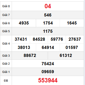 Bảng quay thử Đà Nẵng 15/11/2025