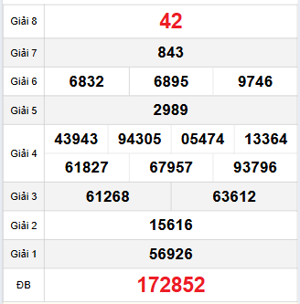 Bảng quay thử Đà Nẵng 22/11/2025