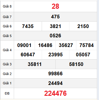 Bảng quay thử Đà Nẵng 26/11/2025