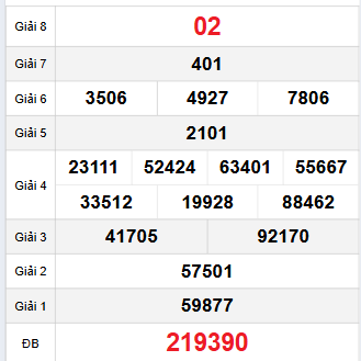 Bảng quay thử Đà Nẵng 5/11/2025