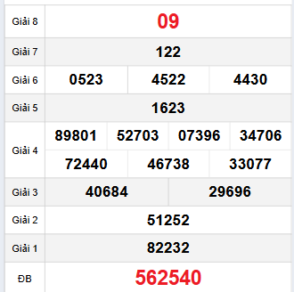 Bảng quay thử Kiên Giang 16/11/2025