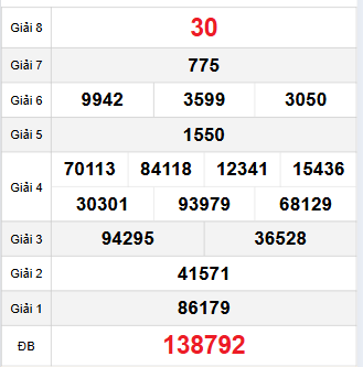 Bảng quay thử Kiên Giang 2/11/2025