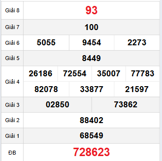 Bảng quay thử XSQNG 1/11/2025