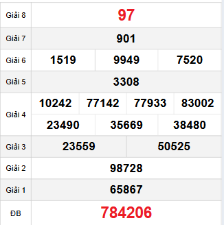 Bảng quay thử XSQNG 15/11/2025