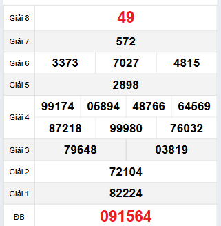 Bảng quay thử XSQNG 25/11/2023