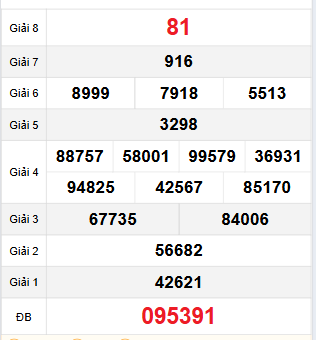 Bảng quay thử XSQNG 25/11/2023