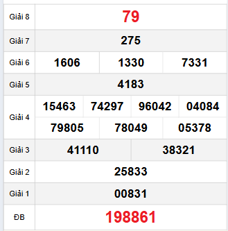 Bảng quay thử XSQNG 22/11/2025