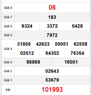 Bảng quay thử XSQNG 25/11/2023