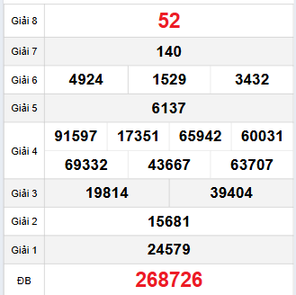 Bảng quay thử XSQNG 8/11/2025