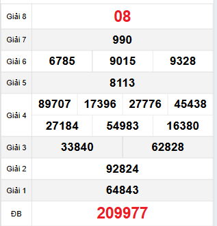 Bảng quay thử XSQNG 25/11/2023