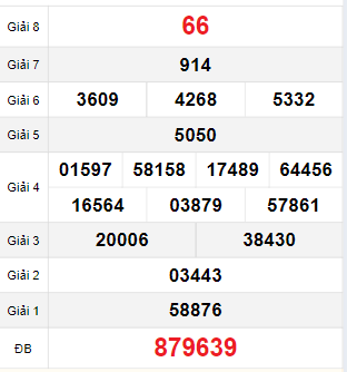 Bảng quay thử Sóc Trăng 22/11/2023