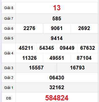 Bảng quay thử Sóc Trăng 22/11/2023