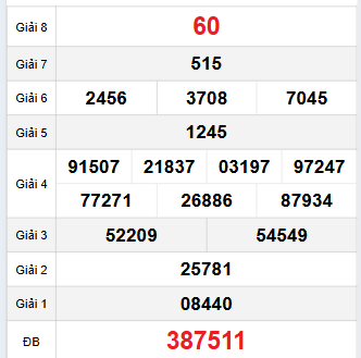 Bảng quay thử Sóc Trăng 5/11/2025