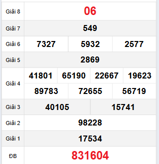 Bảng quay thử Sóc Trăng 22/11/2023