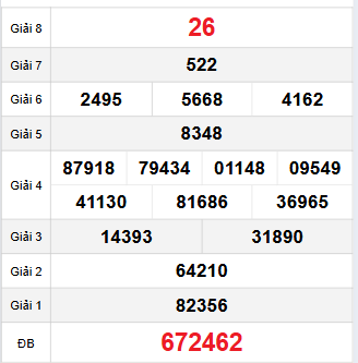 Bảng quay thử An Giang 6/11/2025