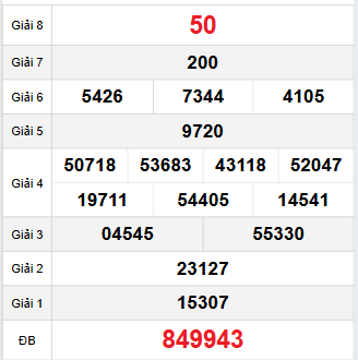 Bảng quay thử Long An 15/11/2025