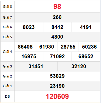 Bảng quay thử Long An 22/11/2025