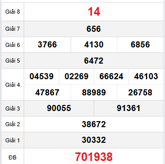 Bảng quay thử Tiền Giang 2/11/2025