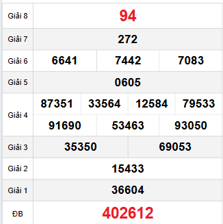 Bảng quay thử Tiền Giang 9/11/2025