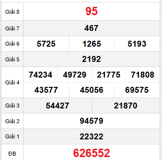 Bảng quay thử Tây Ninh 6/11/2025