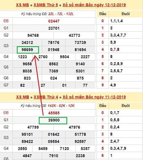 Giải nhất về kép 00