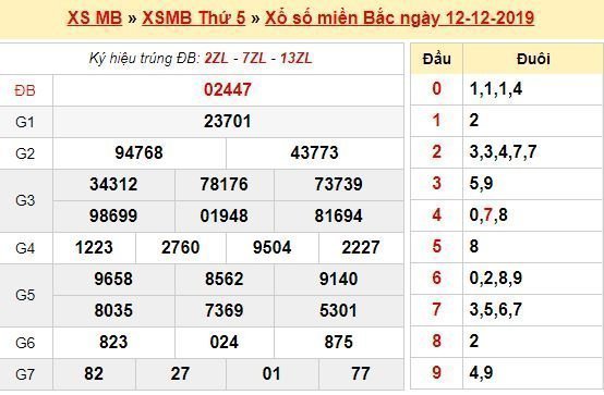 Kết quả XSMB 12/12/2019