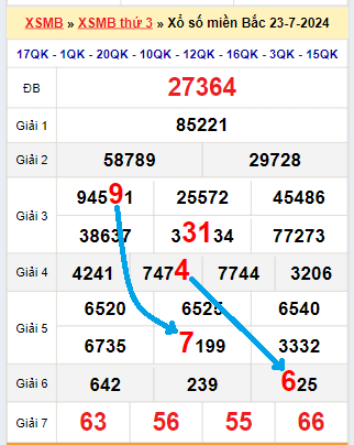 Bạch thủ lô MB hôm nay ngày 24/7/2024