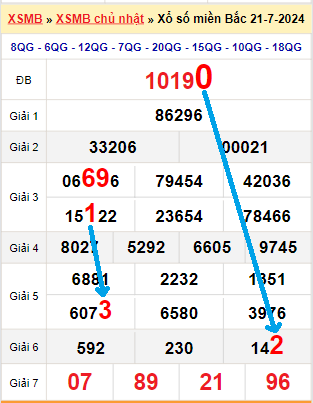 Bạch thủ loto miền Bắc hôm nay 22/7/2024