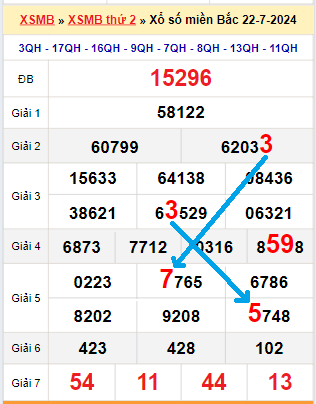 Bạch thủ loto miền Bắc hôm nay 23/7/2024