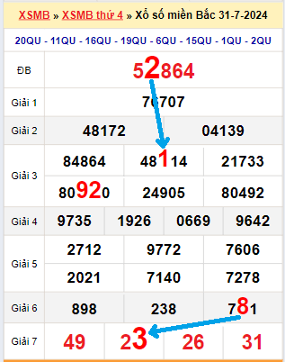 Bạch thủ lô miền Bắc ngày 1/8/2024