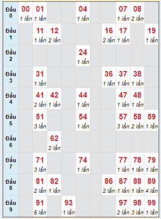 Cầu động chạy liên tục trong 3 ngày đến 9/8