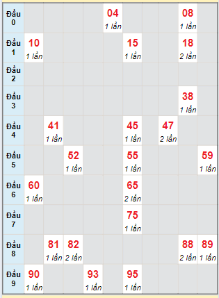 Bạch thủ rơi 3 ngày lô XSBTH 15/8/2024