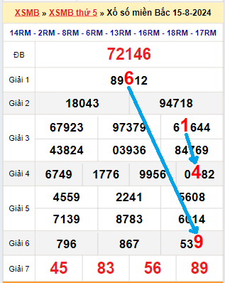 Bạch thủ loto miền Bắc hôm nay 16/8/2024