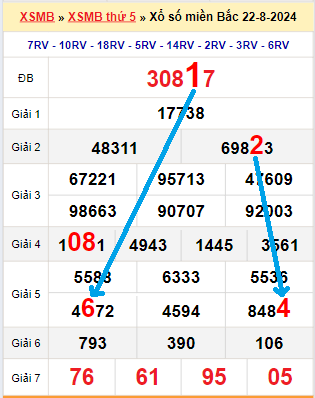 Bạch thủ loto miền Bắc hôm nay 23/8/2024