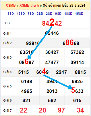 Bạch thủ loto miền Bắc hôm nay 30/8/2024