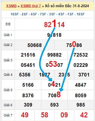 Bạch thủ loto miền Bắc hôm nay 1/9/2024