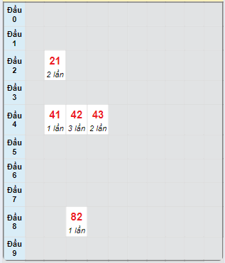 Bạch thủ rơi 3 ngày loto XSHG 7/9/2024