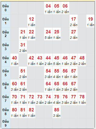 Cầu động chạy liên tục trong 3 ngày đến 8/9