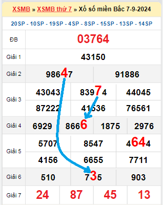 Bạch thủ loto miền Bắc hôm nay 8/9/2024