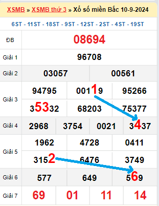 Bạch thủ loto MB hôm nay ngày 11/9/2024