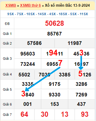 Bạch thủ loto miền Bắc hôm nay 14/9/2024