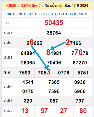 Bạch thủ loto MB hôm nay ngày 18/9/2024