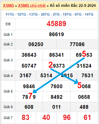 Bạch thủ loto miền Bắc hôm nay 23/9/2024
