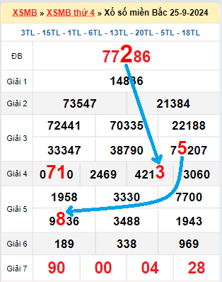 Bạch thủ lô tô miền Bắc ngày 26/9/2024