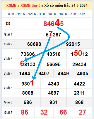 Bạch thủ loto MB hôm nay ngày 25/9/2024