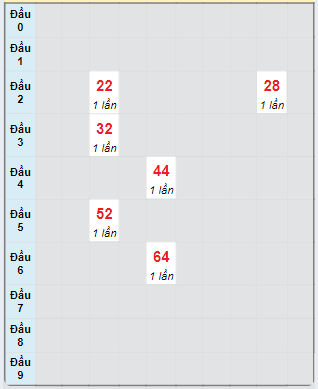 Bạch thủ rơi 3 ngày loto XS Kon Tum 29/9/2024