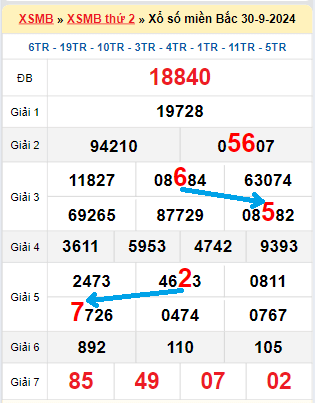 Bạch thủ loto miền Bắc hôm nay 1/10/2024