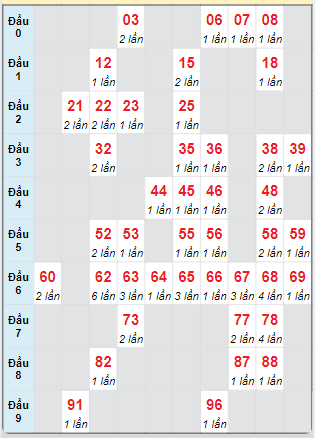 Cầu động chạy liên tục trong 3 ngày đến 4/10